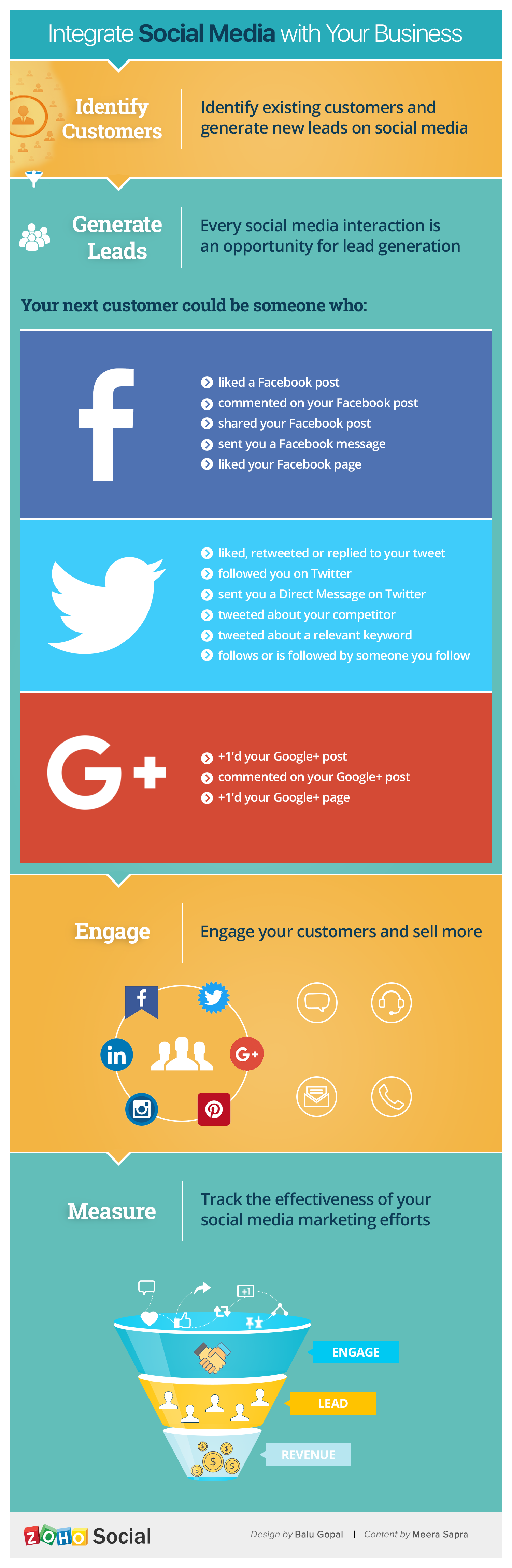 Social CRM infographic