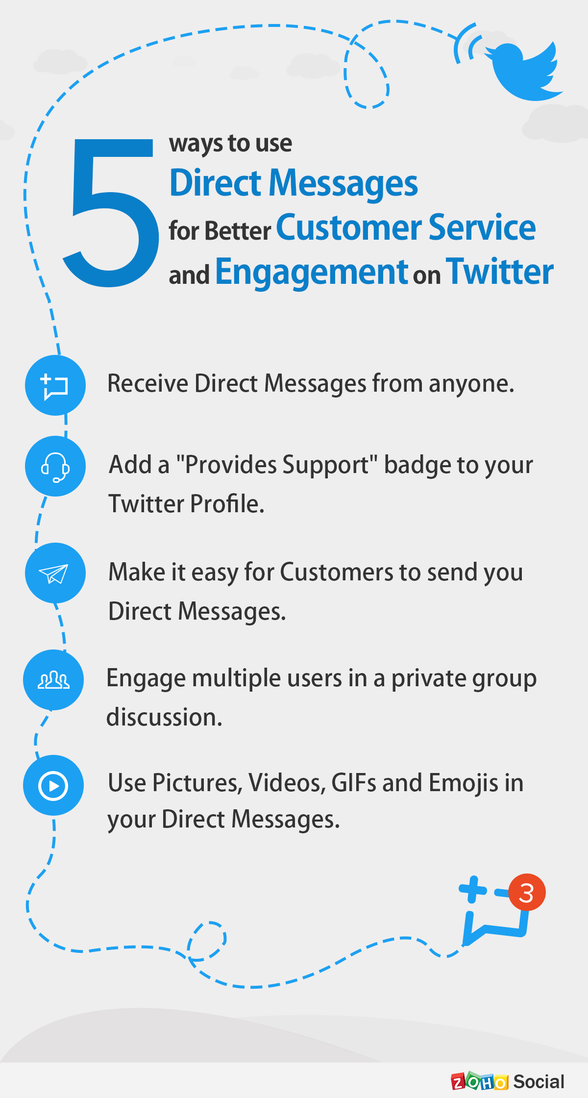 Infographic-5-ways-direct-message-in-twitter