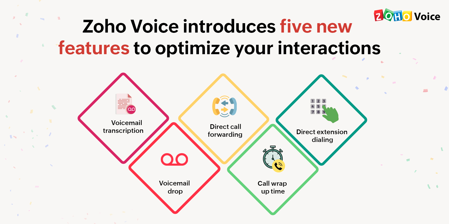 Product updates from Zoho Voice: What's new in June?