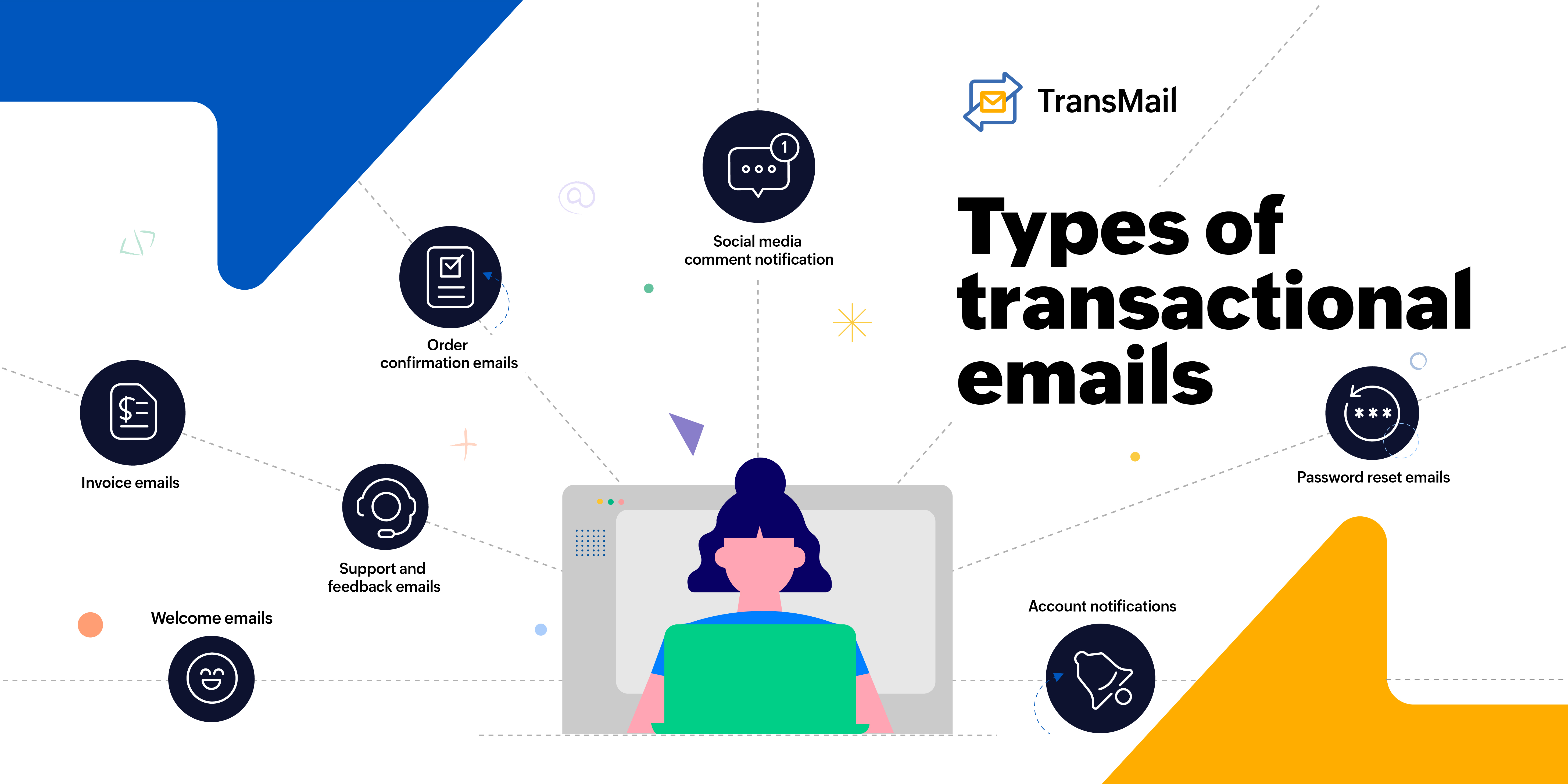 What are the types of transactional emails?