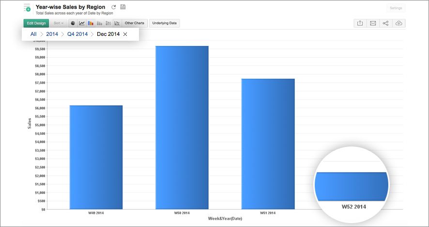 Zoho Analytics 3.0 Is Here - Zoho Blog