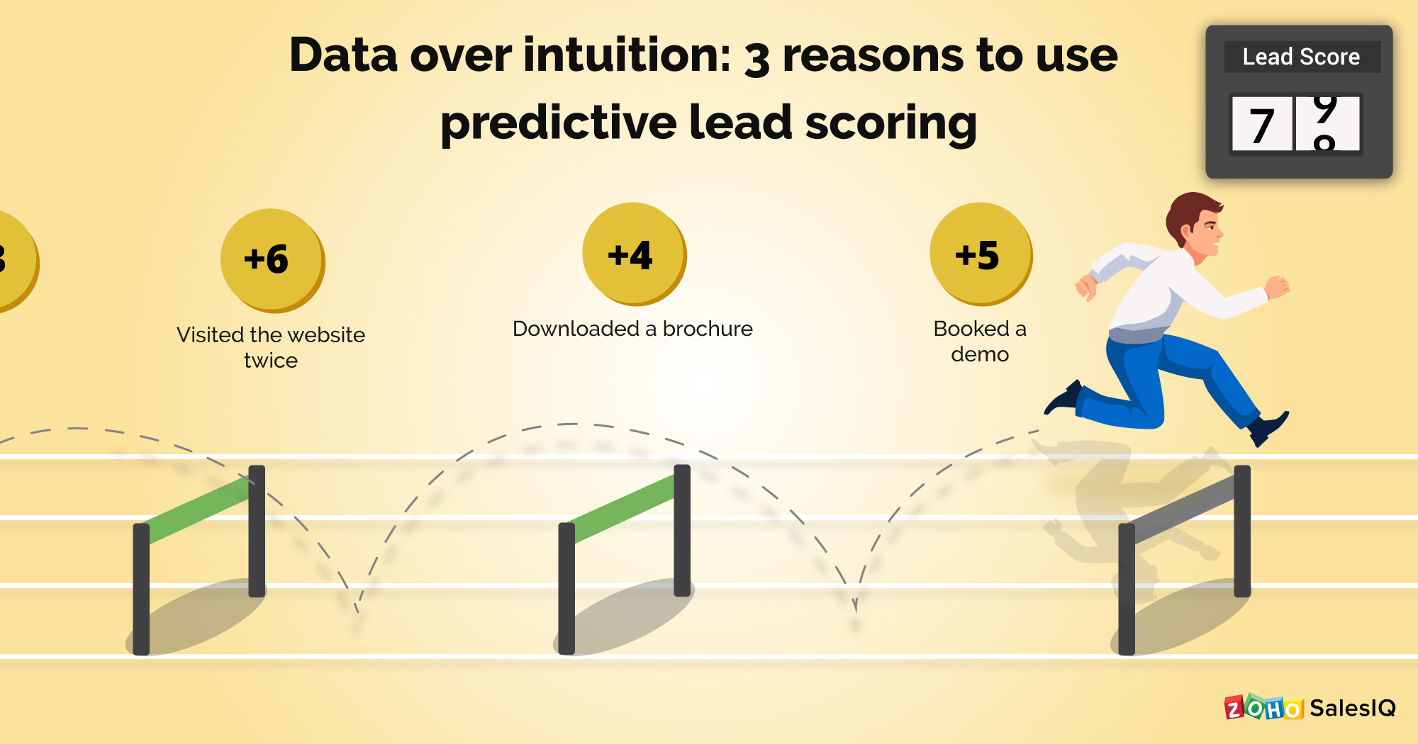 3 reasons to start using predictive lead scoring