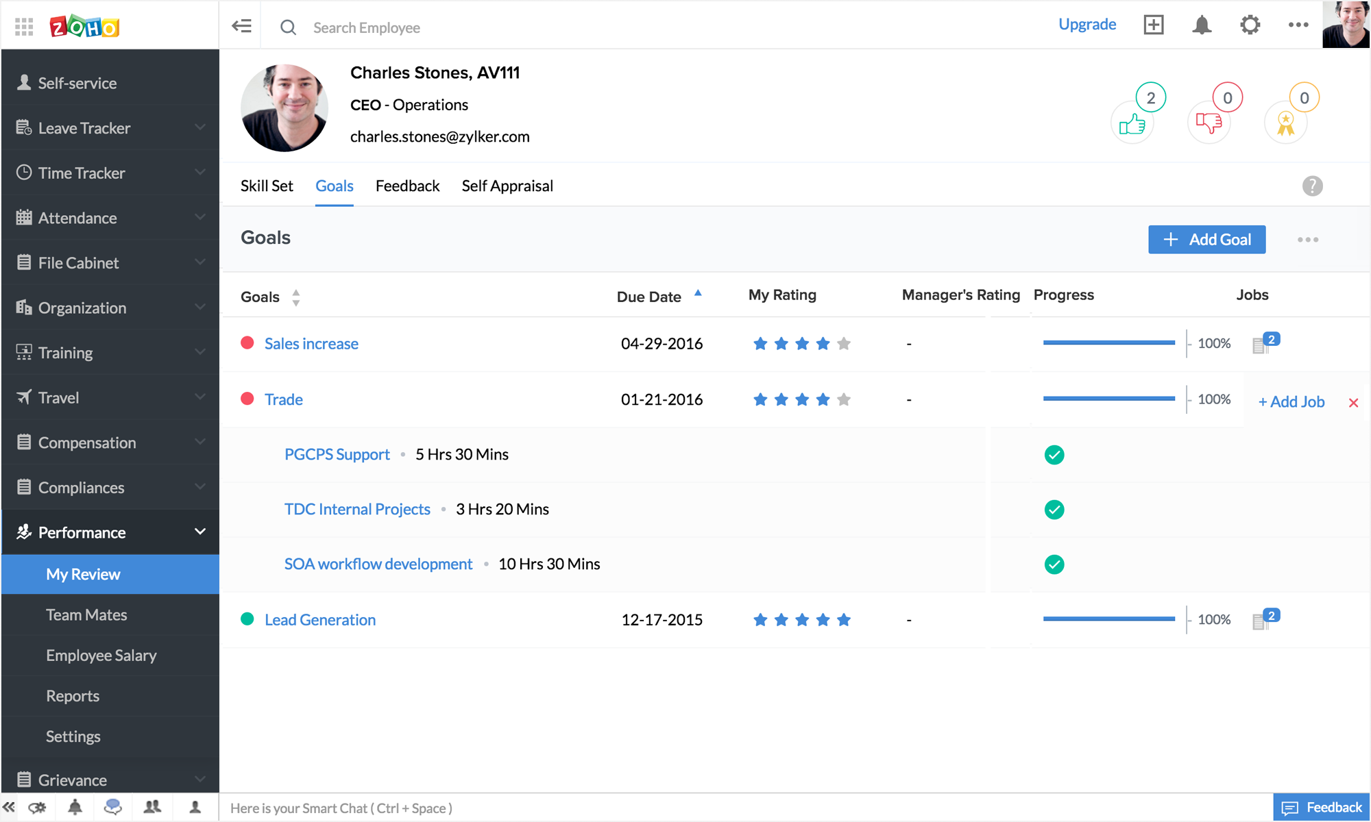 sales report zoho make a People with new features gets over bundled Zoho