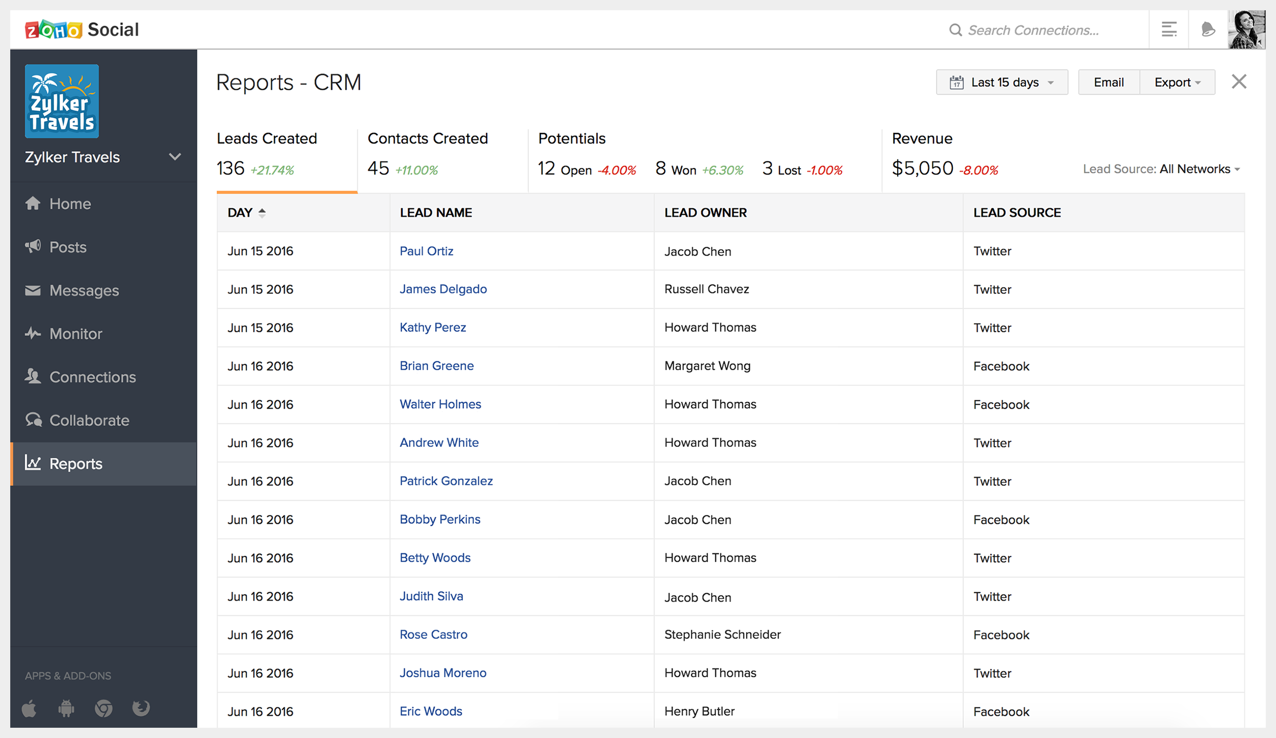 CRM-insights