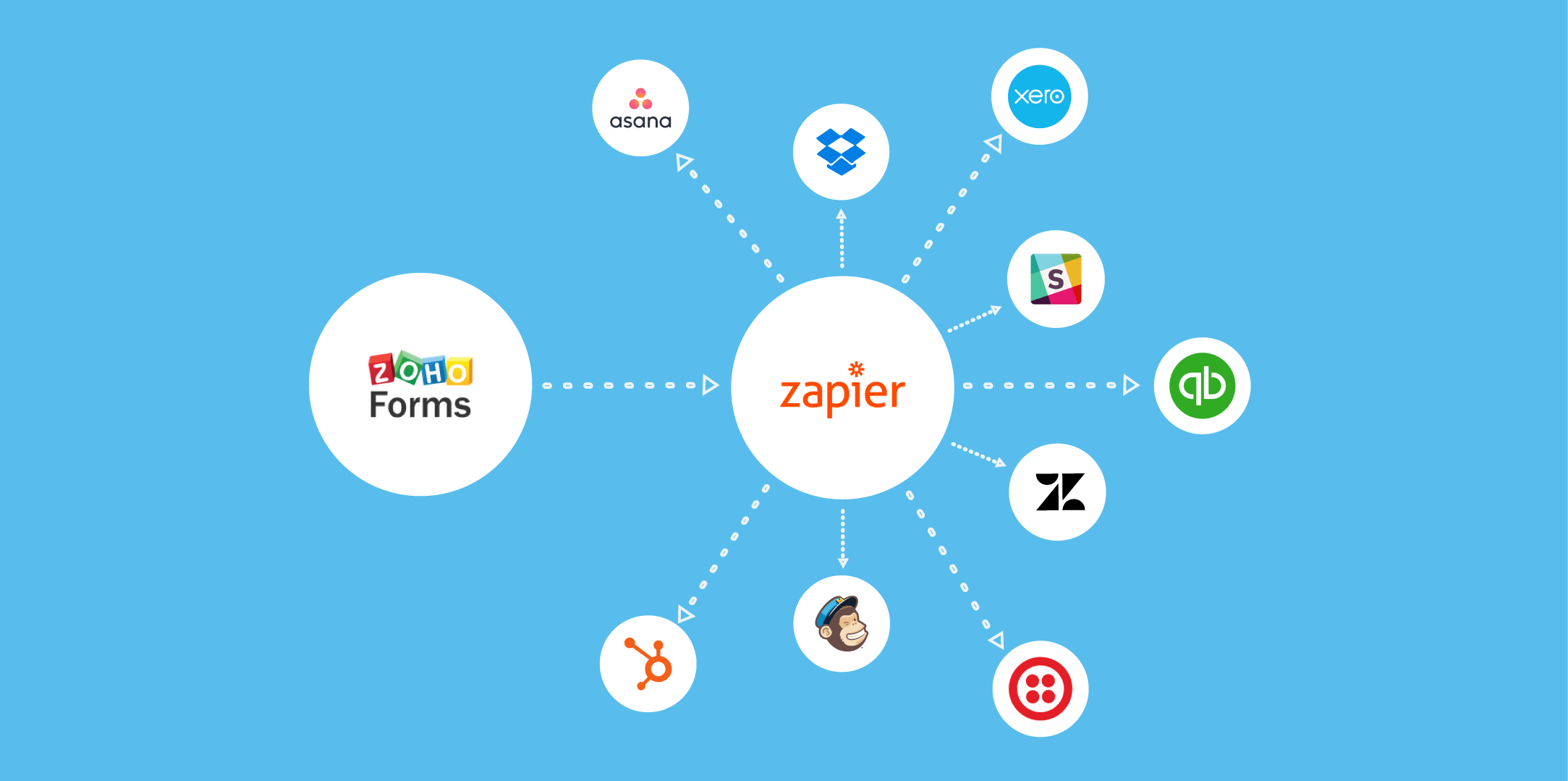 Connect your forms to more than 1000 apps in a Zap