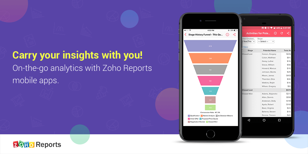 report sales zoho just the Smaller as Introducing powerful: Zoho Reports but