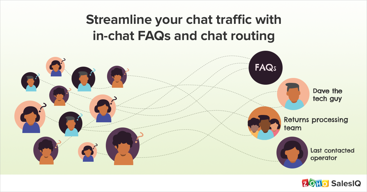 Introducing in-chat help articles and chat routing in Zoho SalesIQ