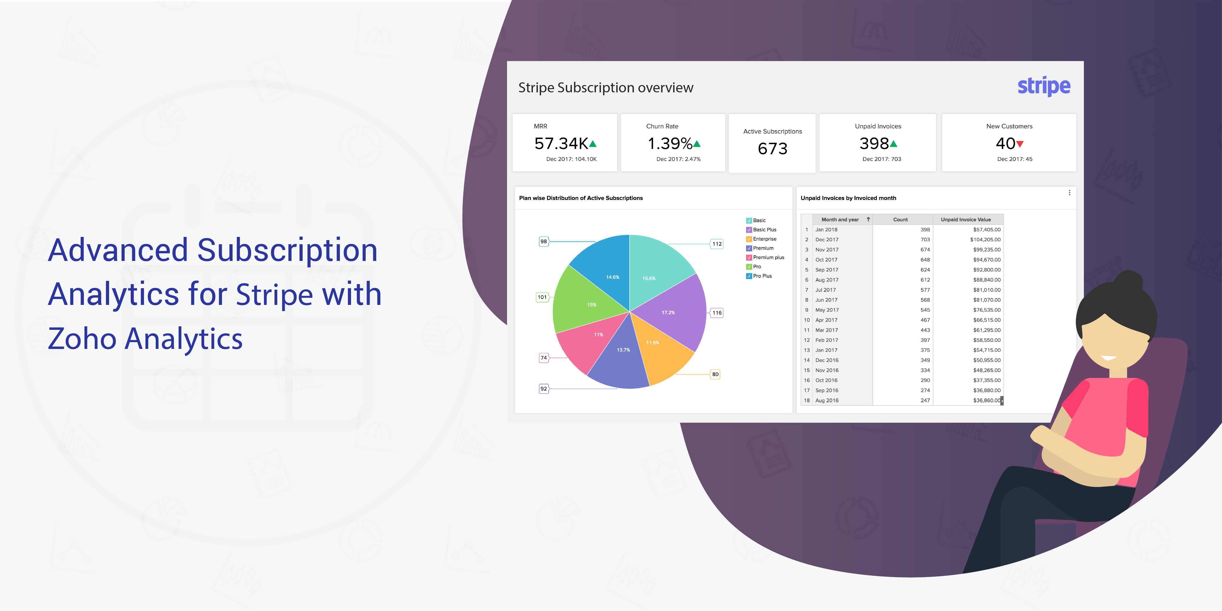 Advanced Subscription Analytics for Stripe with Zoho Analytics