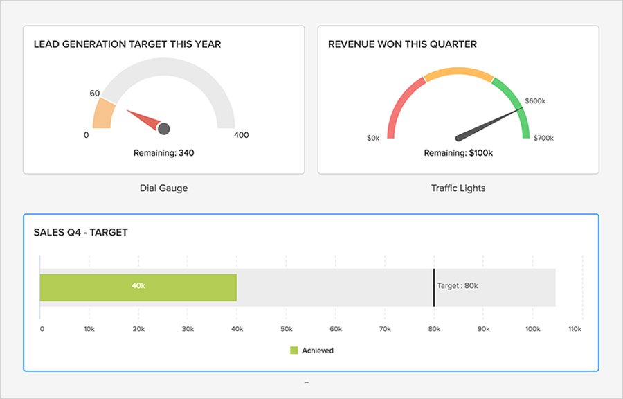 Smarter Business Decisions With Zoho CRM Analytics - Zoho Blog