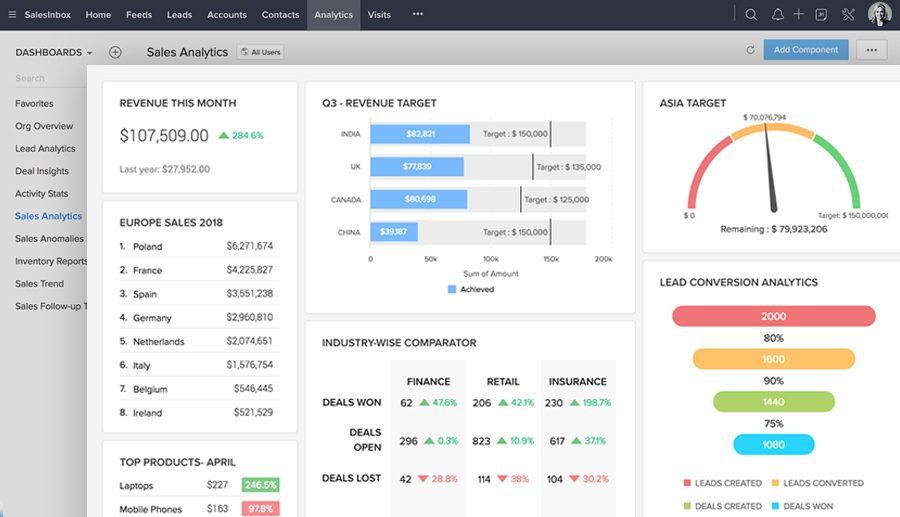Smarter Business Decisions With Zoho CRM Analytics Zoho Blog
