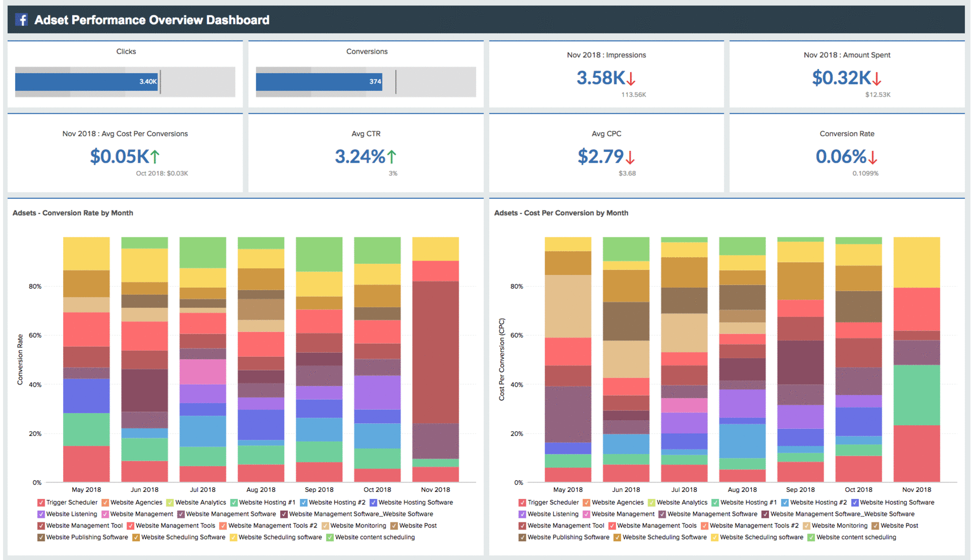 Announcing Zoho Analytics 4.0 with AI Powered Assistant and Auto