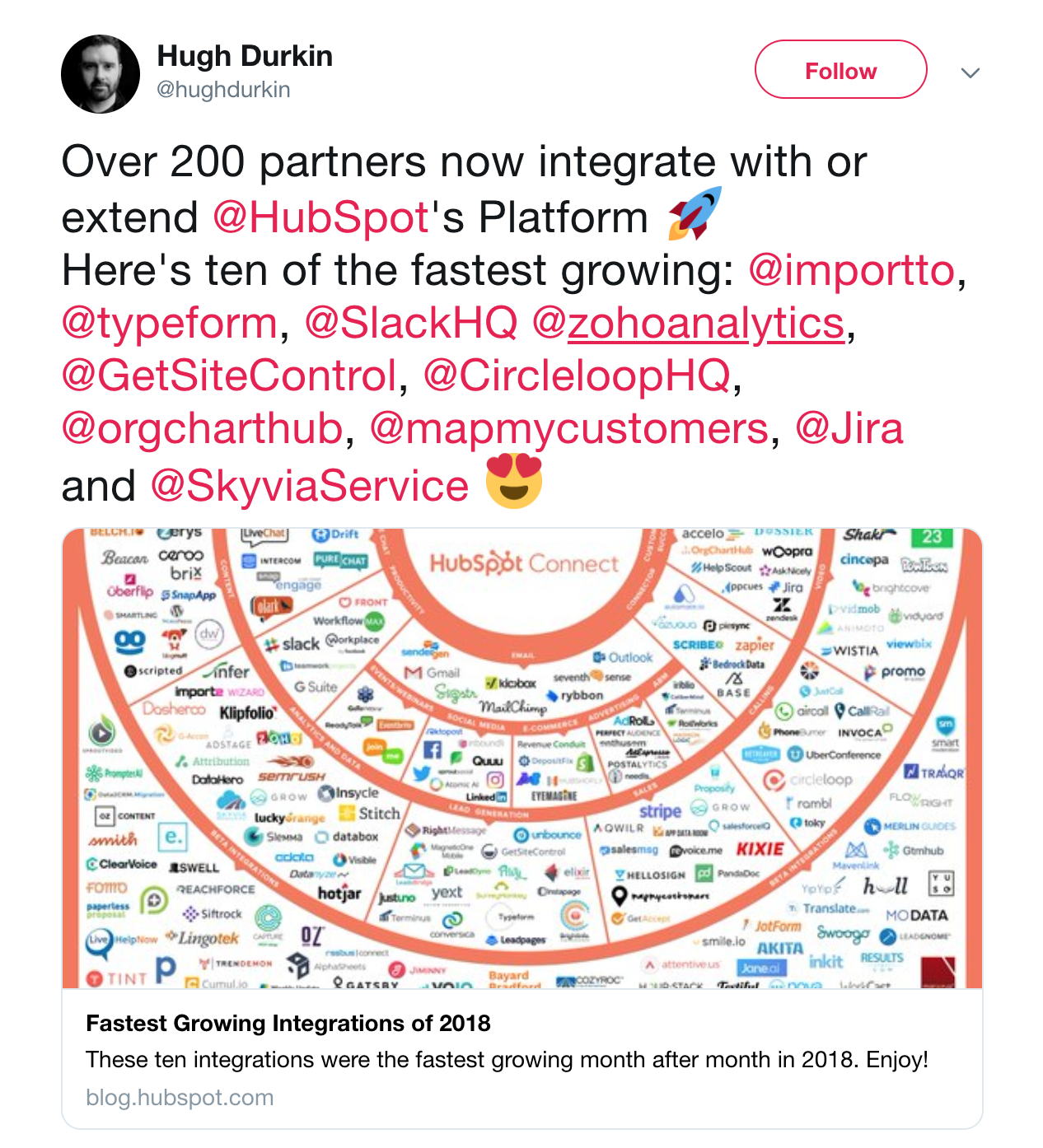 Zoho Analytics + HubSpot: One Of The Fastest Growing Integrations Of ...