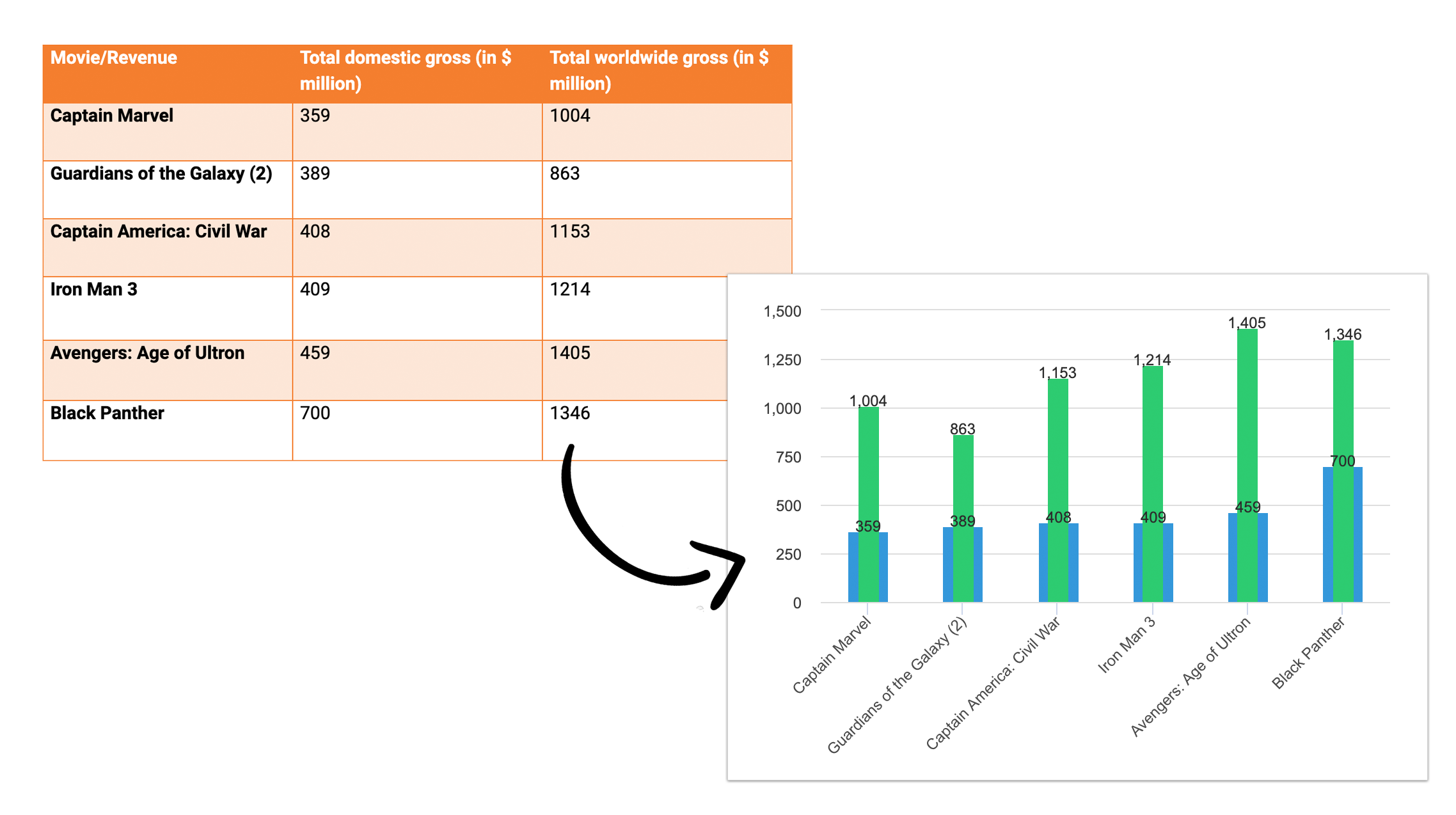 data presentation using tables and charts