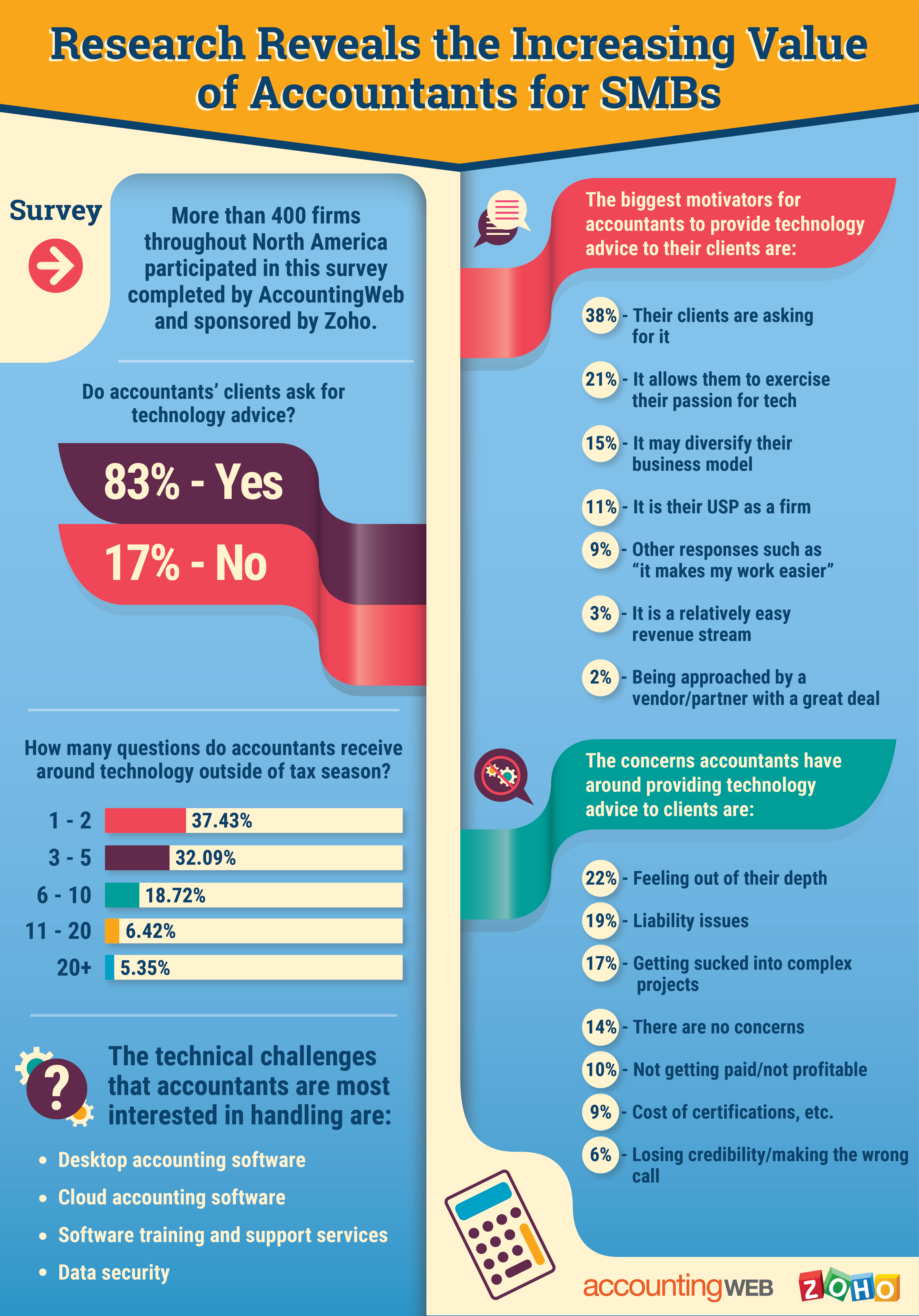 4 main parts of a business plan image