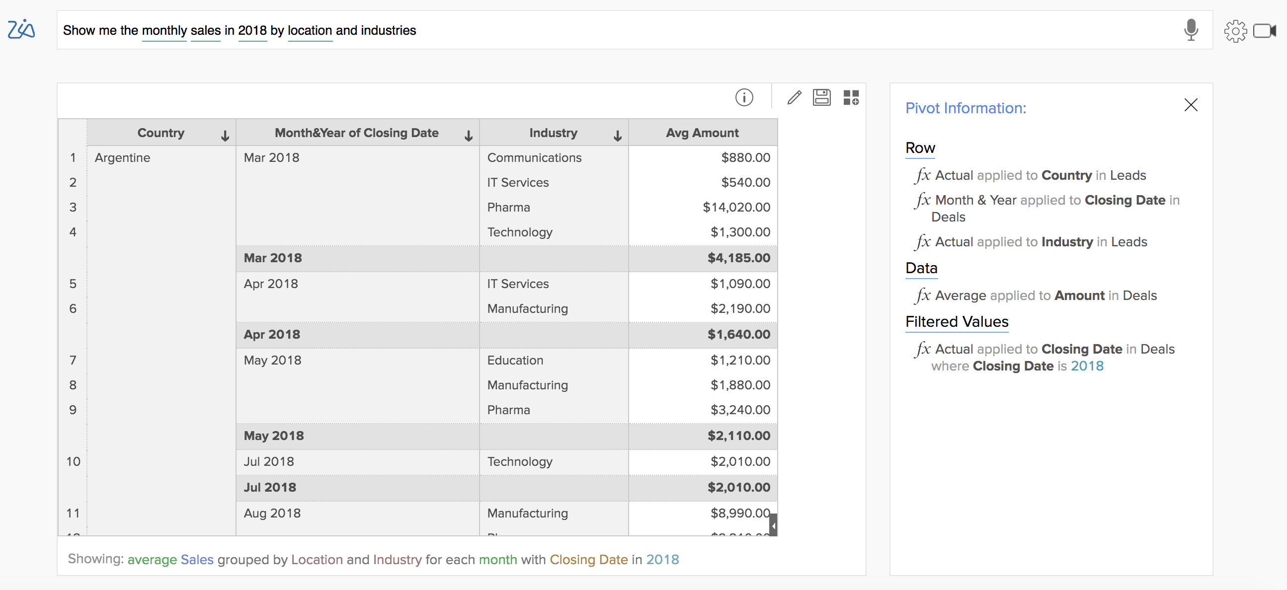 AI Meets BI: Ask Zia For Sales Analytics - Zoho Blog