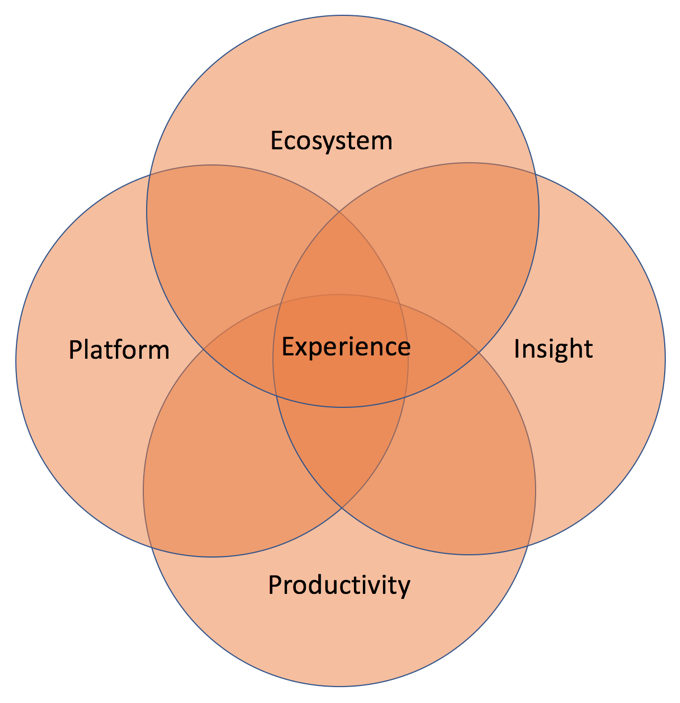 Reimagining Customer Experience in the Age of Remote Work - Zoho Blog