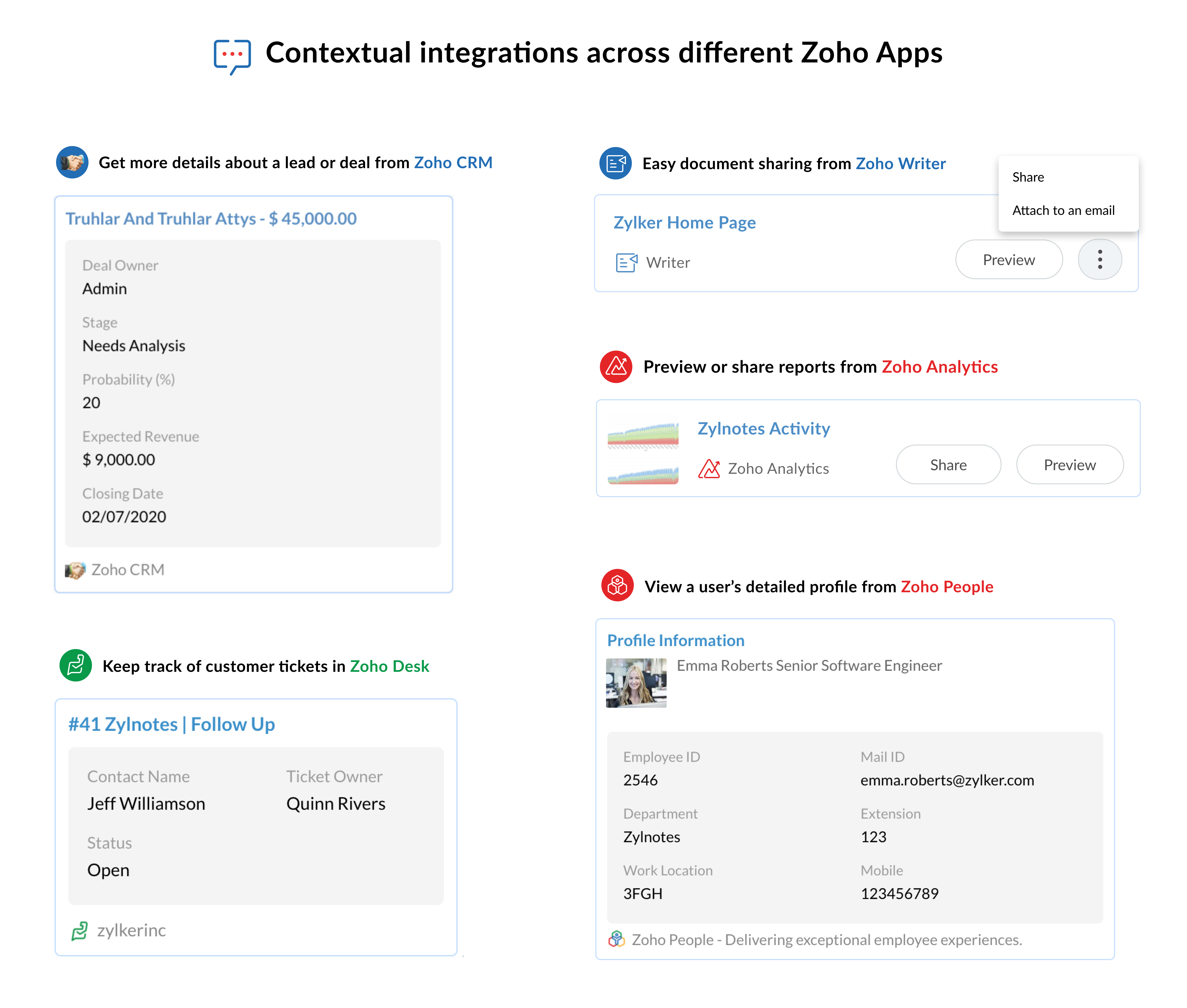 Cliq's contextual integrations across different Zoho Apps