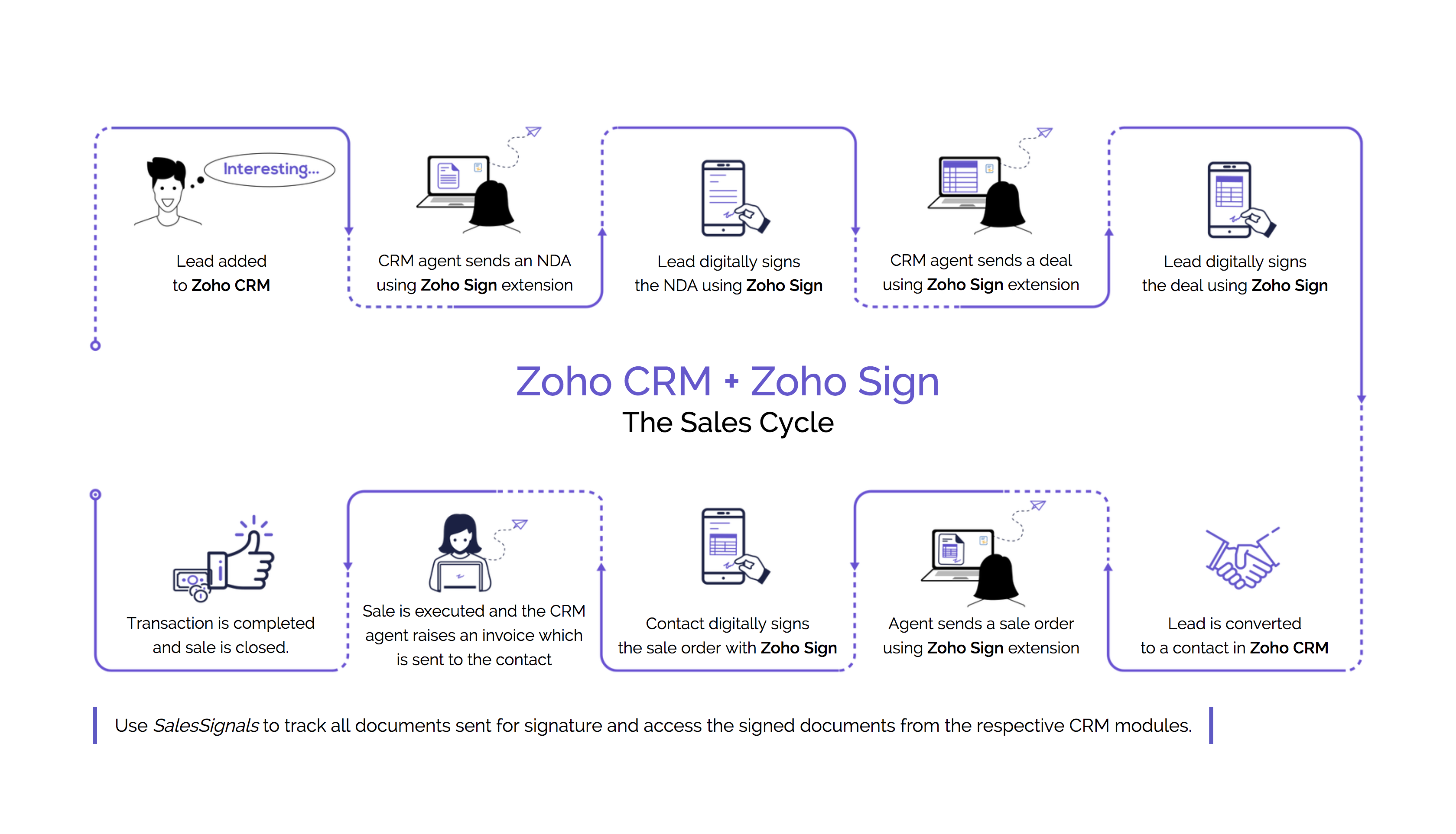 Digitally Sign Your Sales Documents With The Zoho Sign Extension For 2722