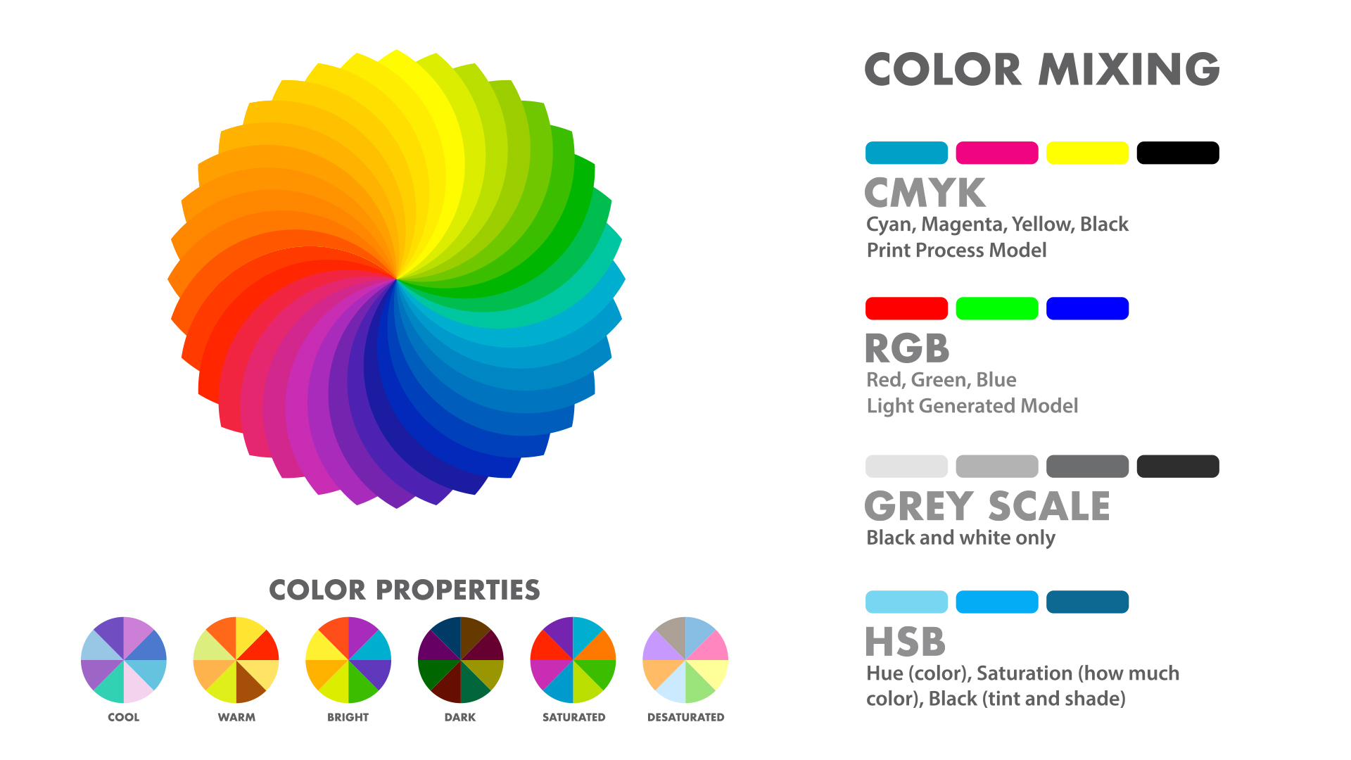 Color wheel showing color combinations