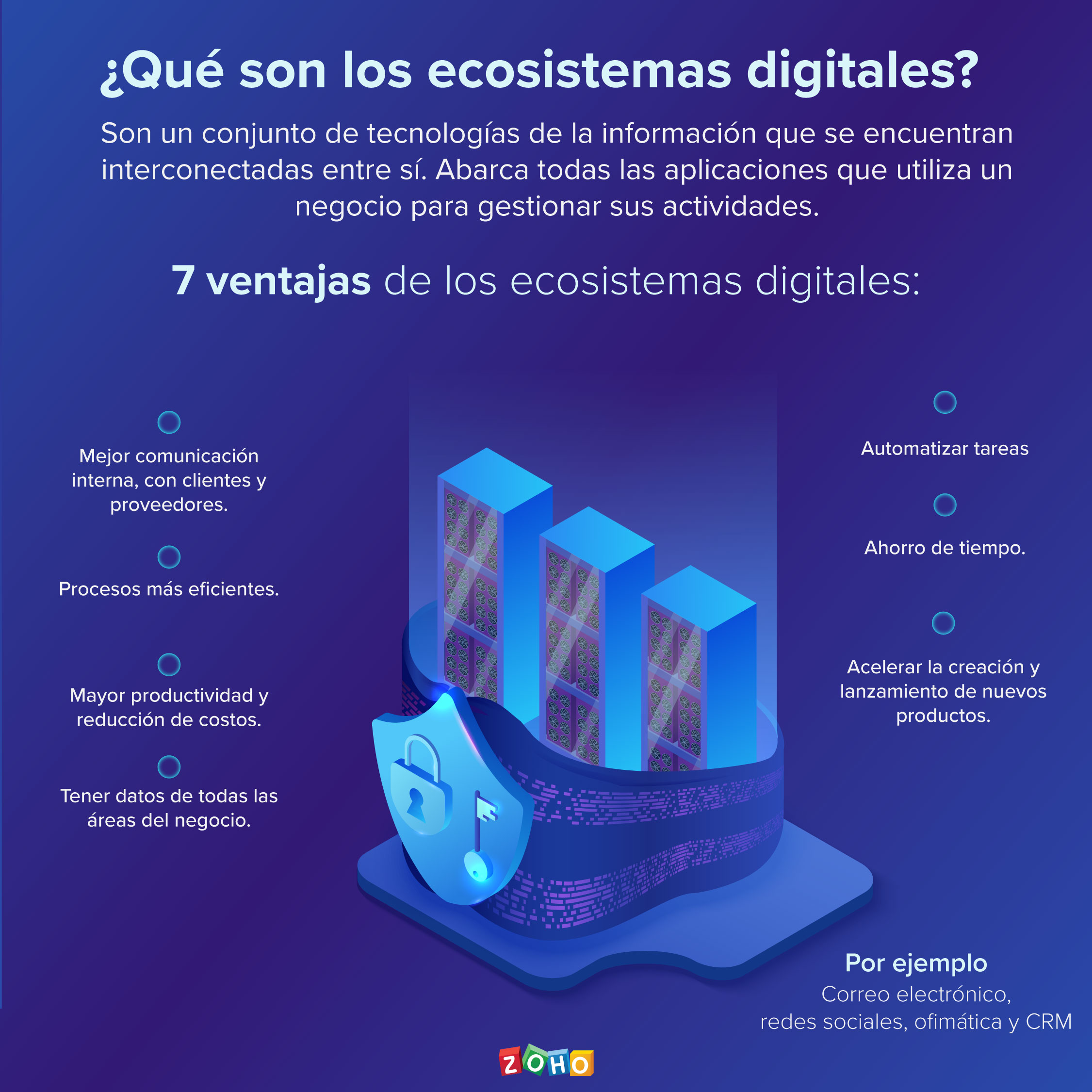 infografía ecosistemas digitales