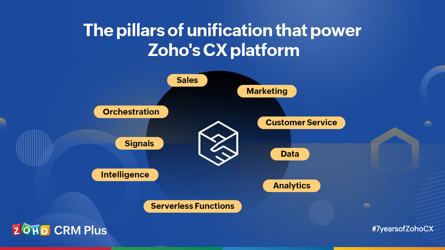 The pillars of unification that power Zoho’s CX platform