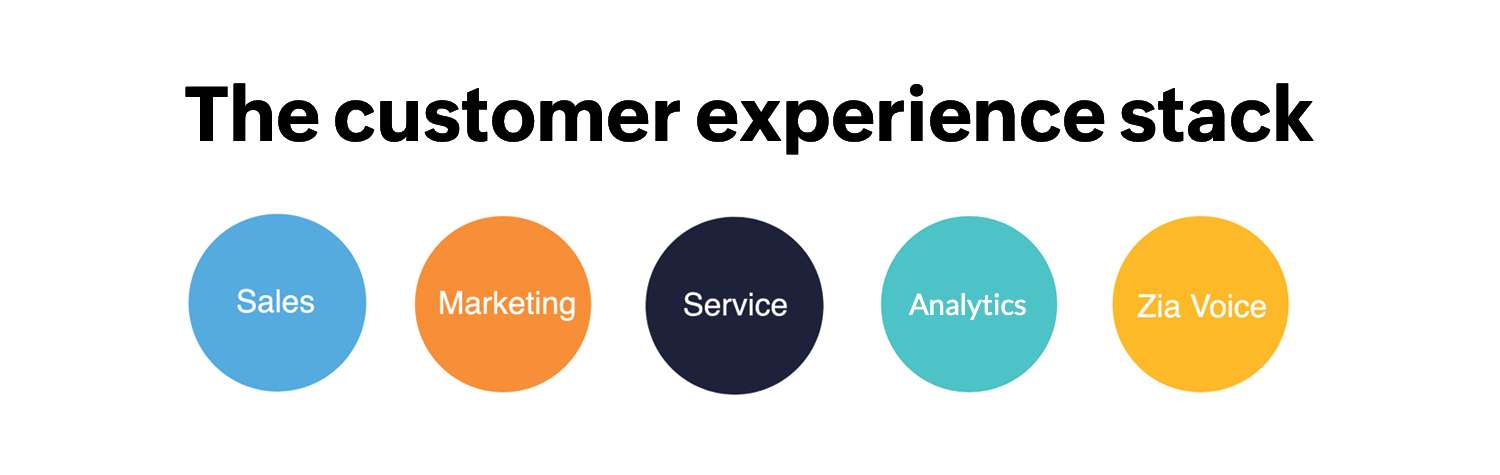 Customer experience stack