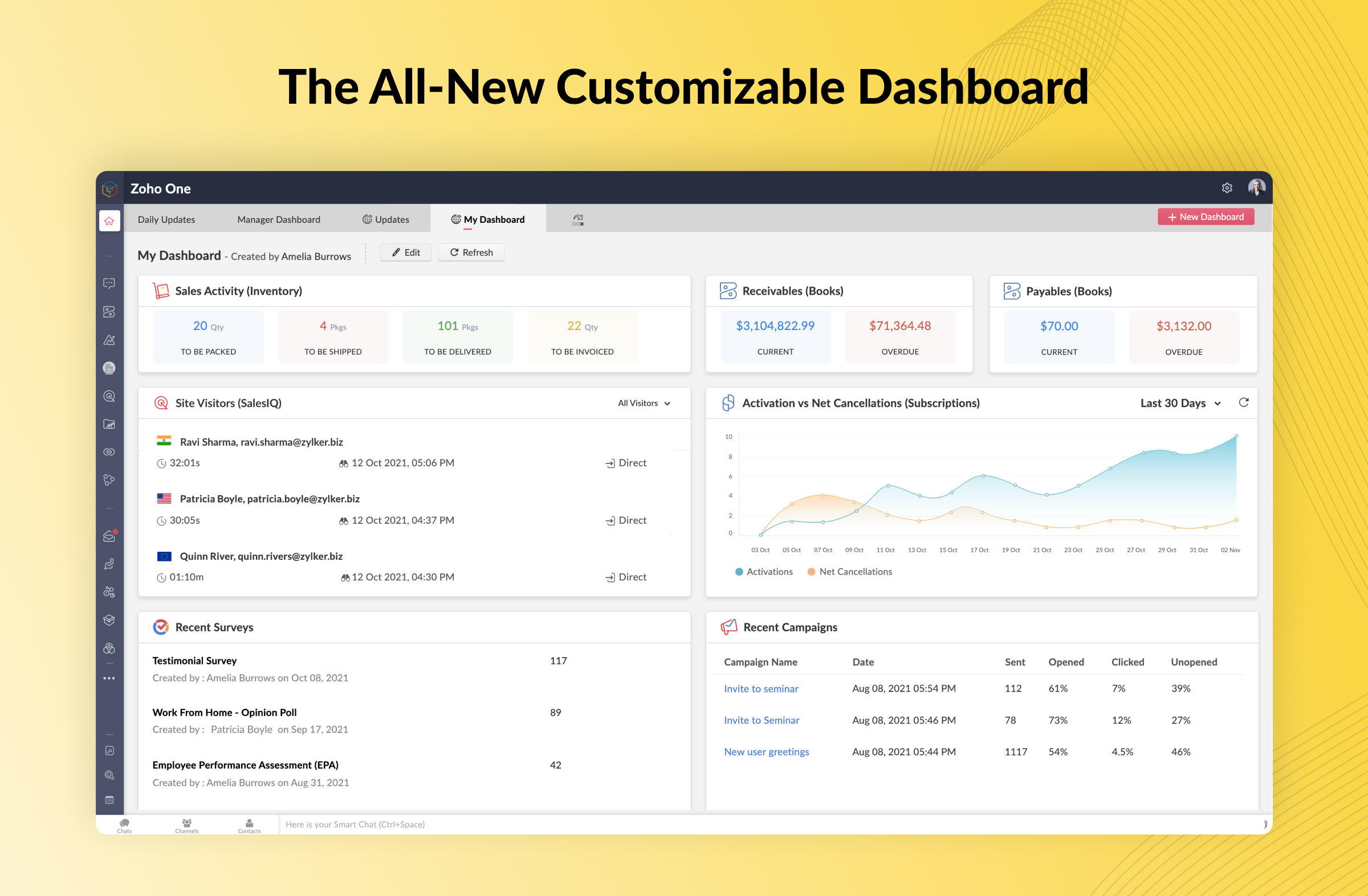 Has a screenshot of the all-new zoho one customizable dashboard