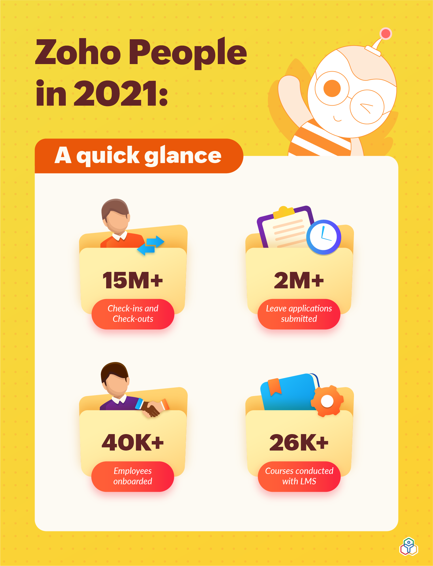 Zoho People in 2021 -  A quick glance