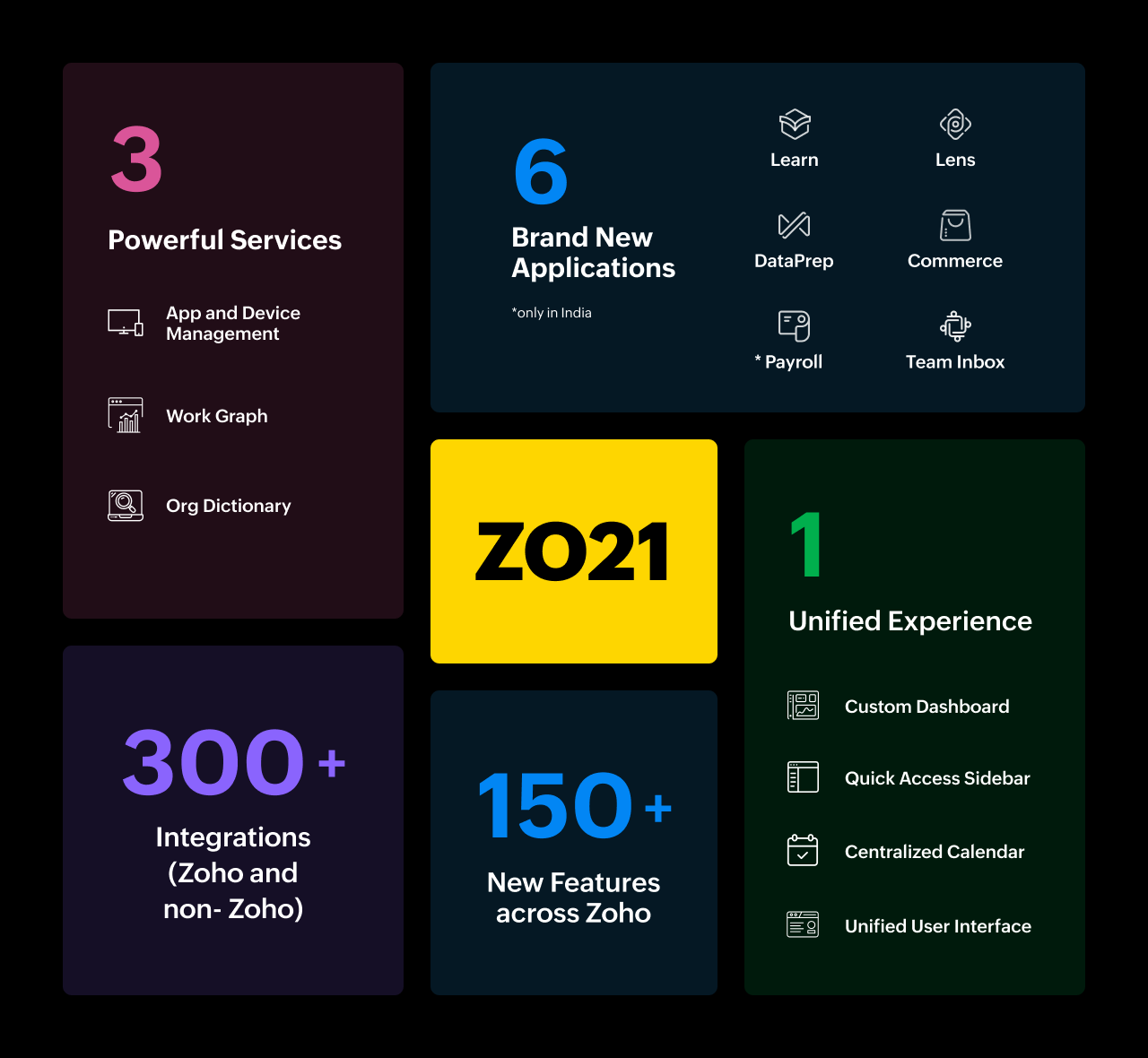 Zoho One in 2021 Inforgraphic