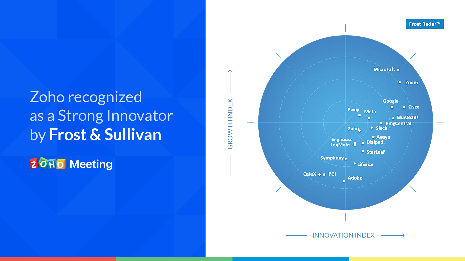 Zoho recognized as Strong Innovator by Frost & Sullivan