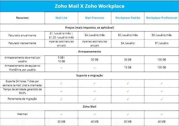 Compare os planos do Zoho Workplace - Zoho