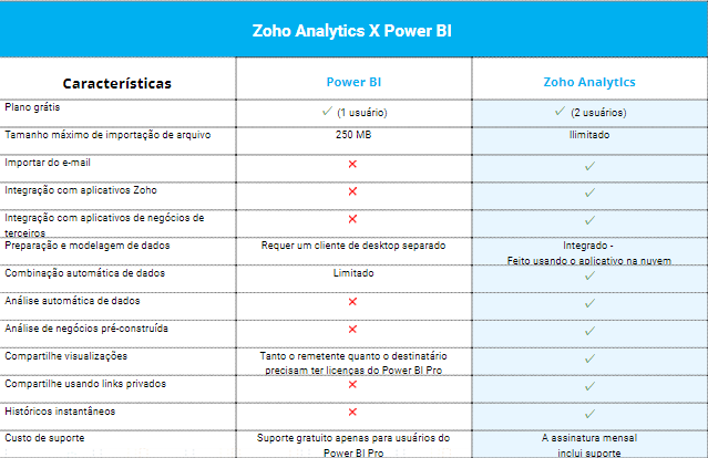 zoho analytics x power bi - zoho