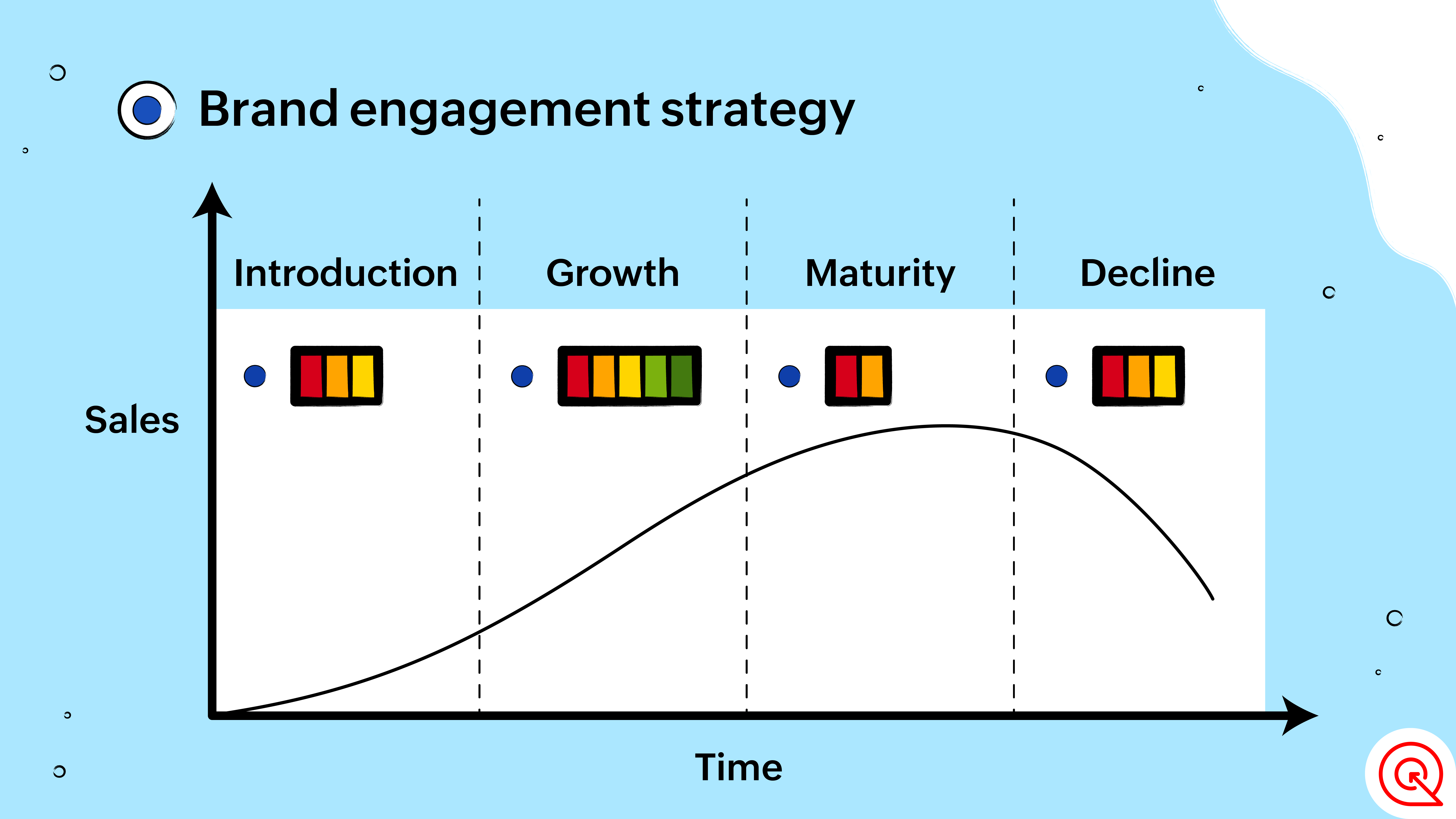 Brand engagement strategy curve