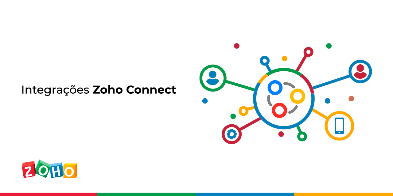Integrações Zoho Connect