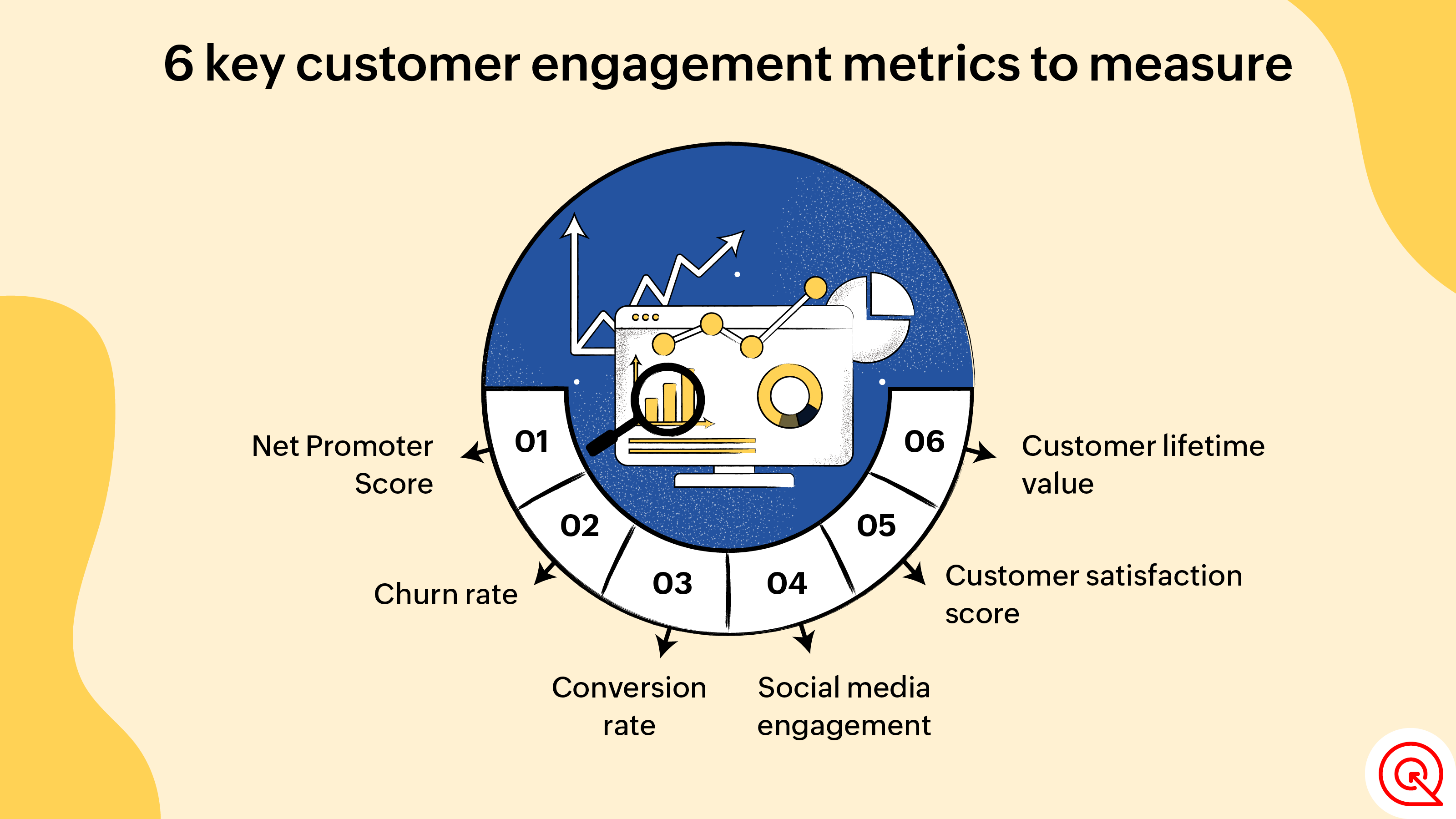 6 key customer engagement metrics to measure
