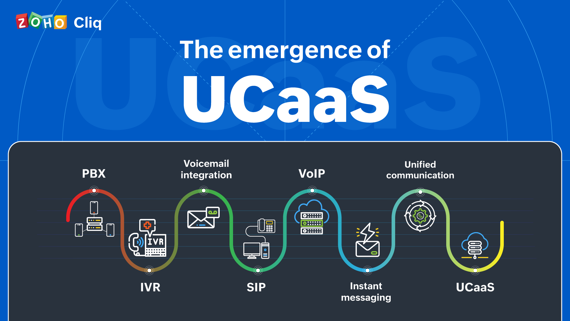 How UCaaS came to be